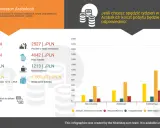 Ceny w Emiratach Arabskich: hotele 200212 PLN, wynajem auta 286304 PLN, posiłek 2527 PLN.