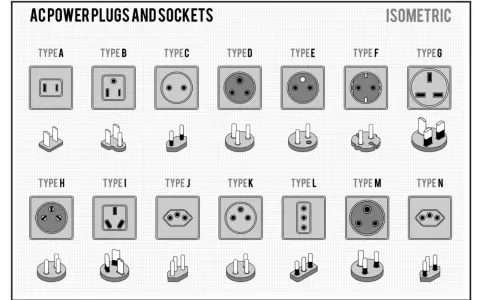 Ilustracja pokazuje różne typy gniazdek elektrycznych, w tym te używane we Włoszech (typ L).